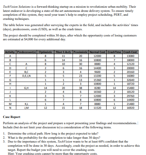 TechVision Solutions is a forward-thinking startup on a mission to revolutionize