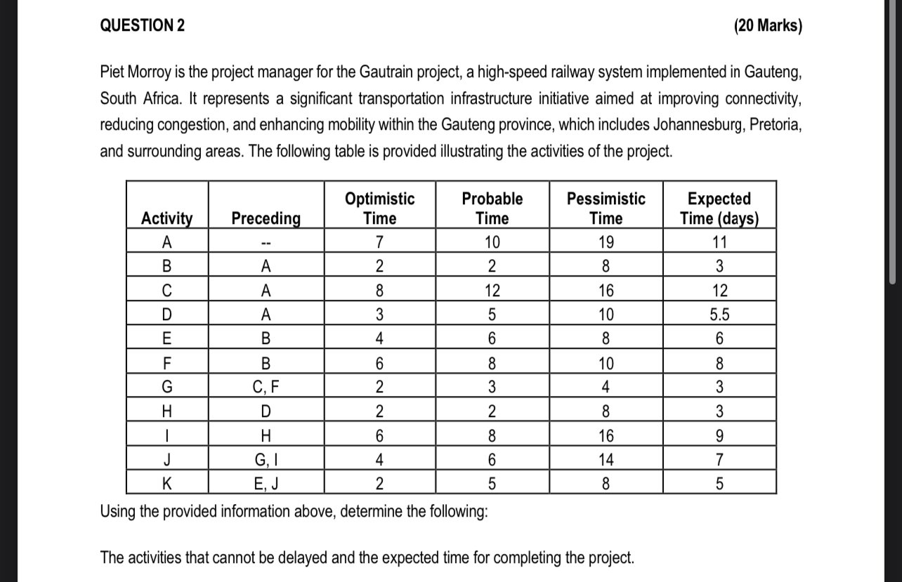  QUESTION 2 (20 Marks) Piet Morroy is the project manager for