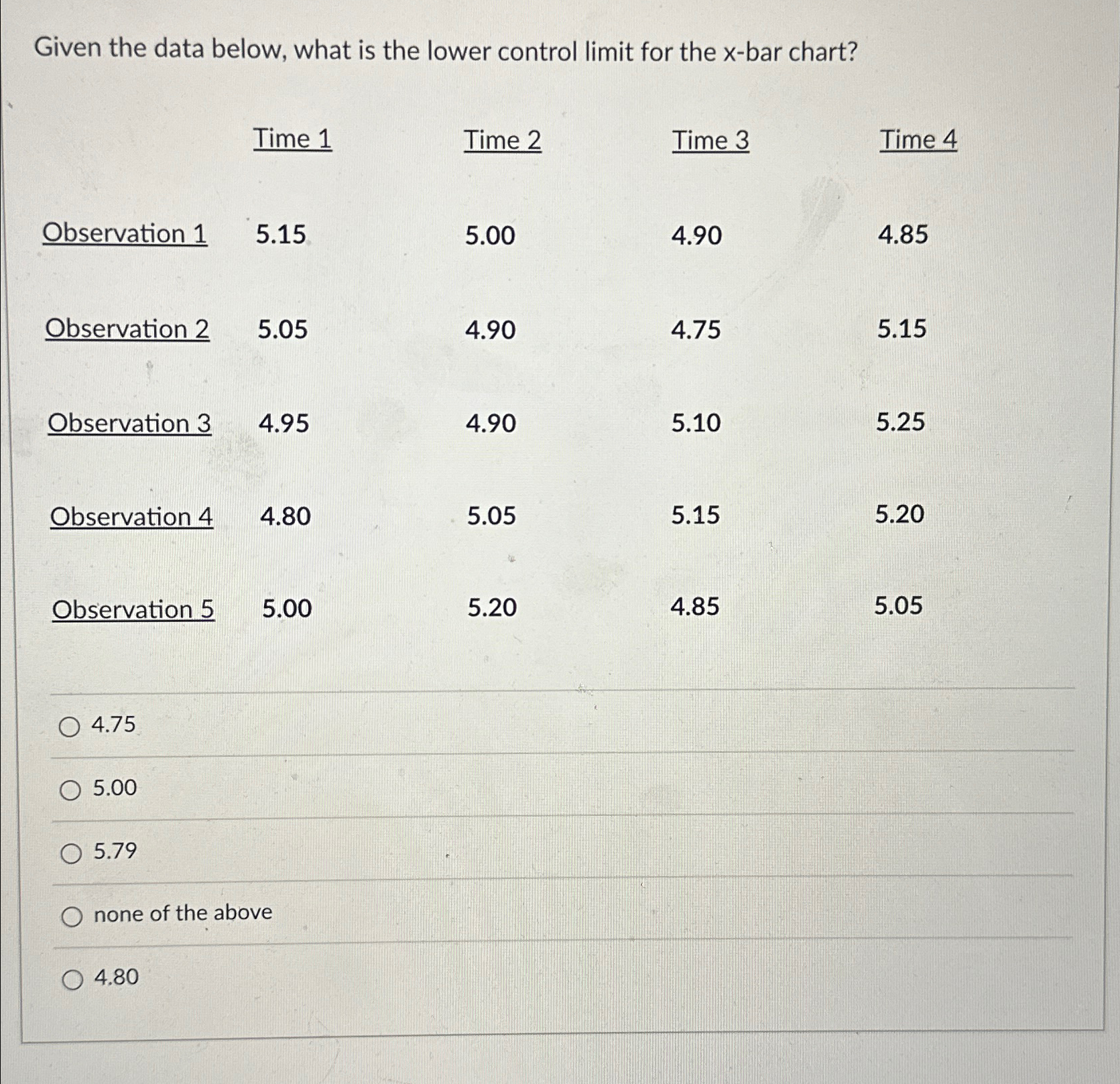  Given the data below, what is the lower control limit for