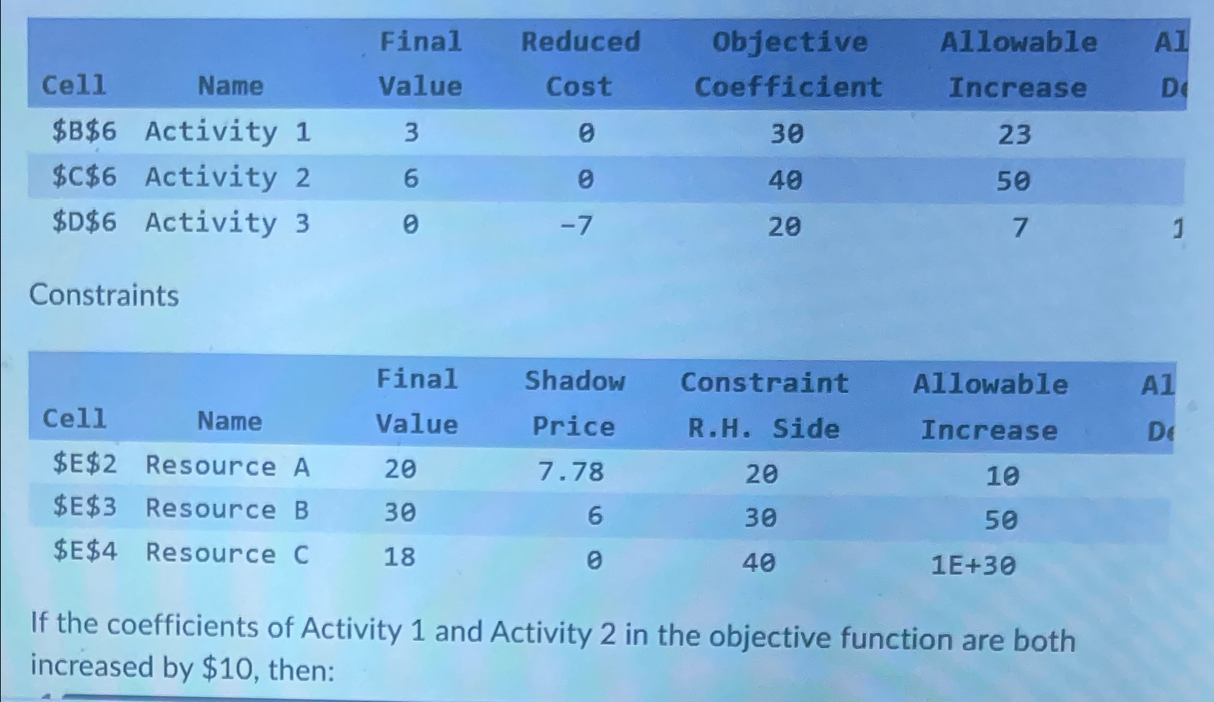  \table[[Cell,Name,\table[[Final],[Value]],\table[[Reduced],[Cost]],\table[[Objective],[Coefficient]],\table[[Allowable],[Increase]],\table[[AI],[Di]]],[$B$6,Activity 1,3,,30,23,],[$C$6,Activity 2,6,,40,50,],[$D$6,Activity 3,,-7,20,7,1]] Constraints \table[[,,Final,Shadow,Constraint,Allowable,Al],[Cell,Name,Value,Price,R.H. Side,Increase,Di],[$E$2,Resource A,20,7.78,20,10,],[$E$3,Resource B,30,6,30,50,],[$E$4,Resource C,18,0,40,1E+30,]] If