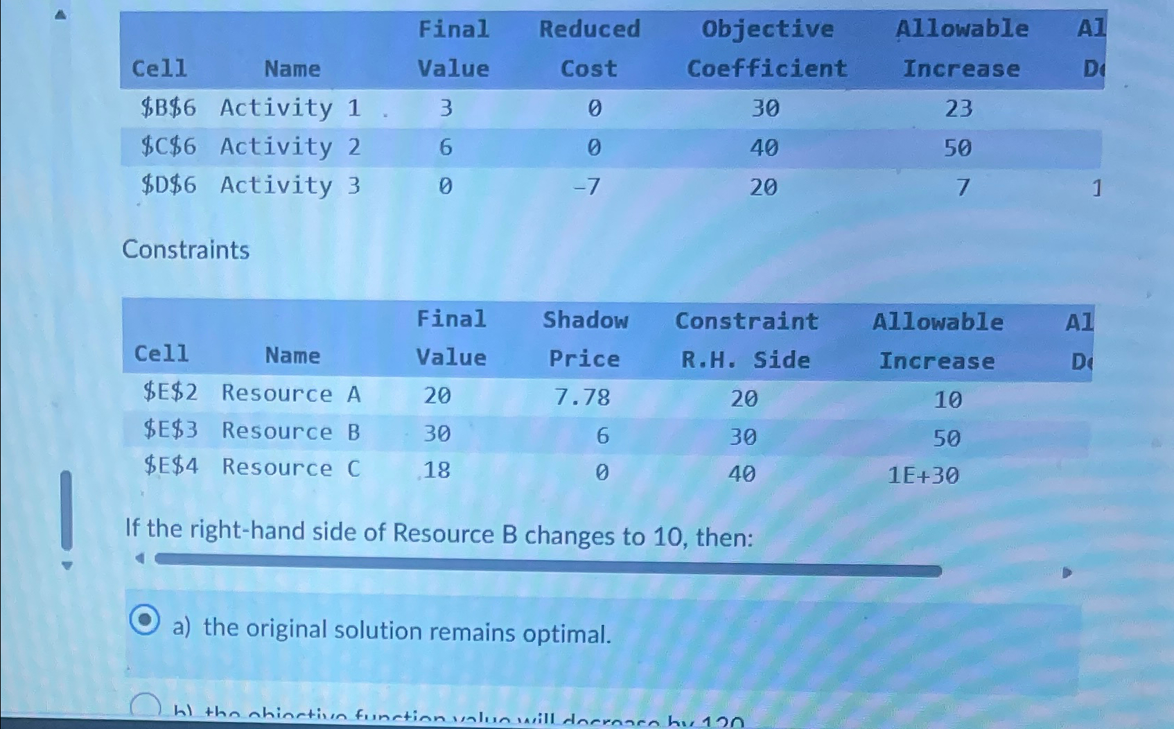  \table[[Cell,Name,Final,Reduced,\table[[Objective],[Coefficient]],\table[[Allowable],[Increase]],\table[[Al],[Di]]],[$B6,Activity 1,3,0,30,23,],[$C$6,Activity 2,6,0,40,50,],[$D$6,Activity 3,0,-7,20,7,1]] Constraints \table[[,,Final,Shadow,Constraint,Allowable,A1],[Cell,Name,Value,Price,R.H. Side,Increase,Dr],[$E$2,Resource A,20,7.78,20,10,],[$E$3,Resource B,30,6,30,50,],[$E$4,Resource C,18,0,40,1E+30,]] If