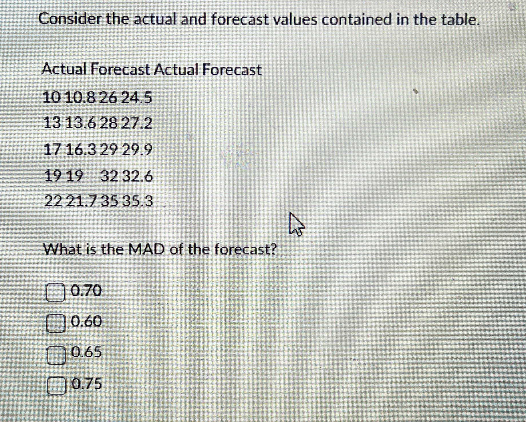  Consider the actual and forecast values contained in the table. Actual