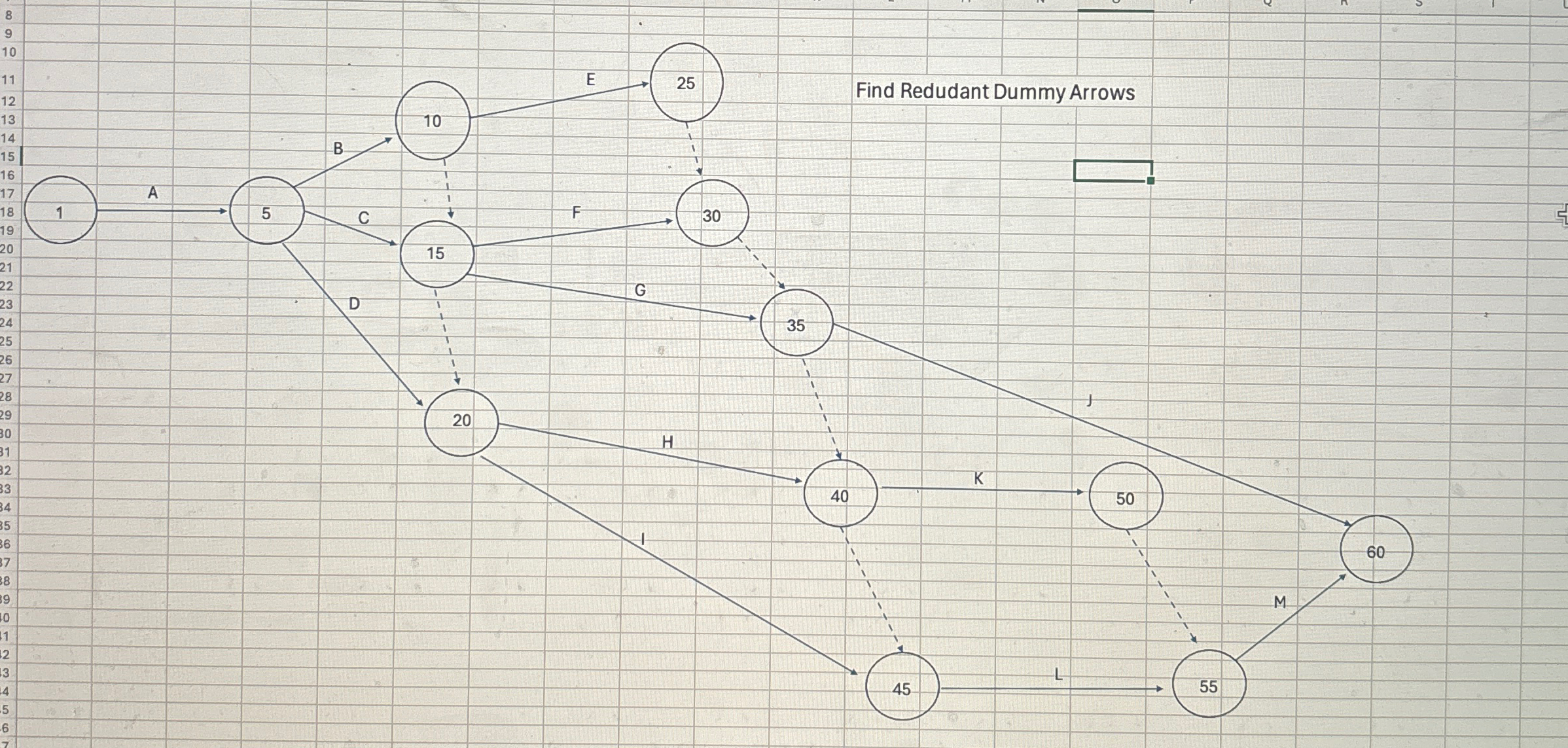  Find redudant dummy arrows. 