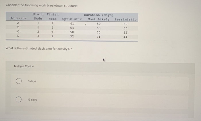  Consider the following work breakdown structure: Start Finish Duration (days) Activity