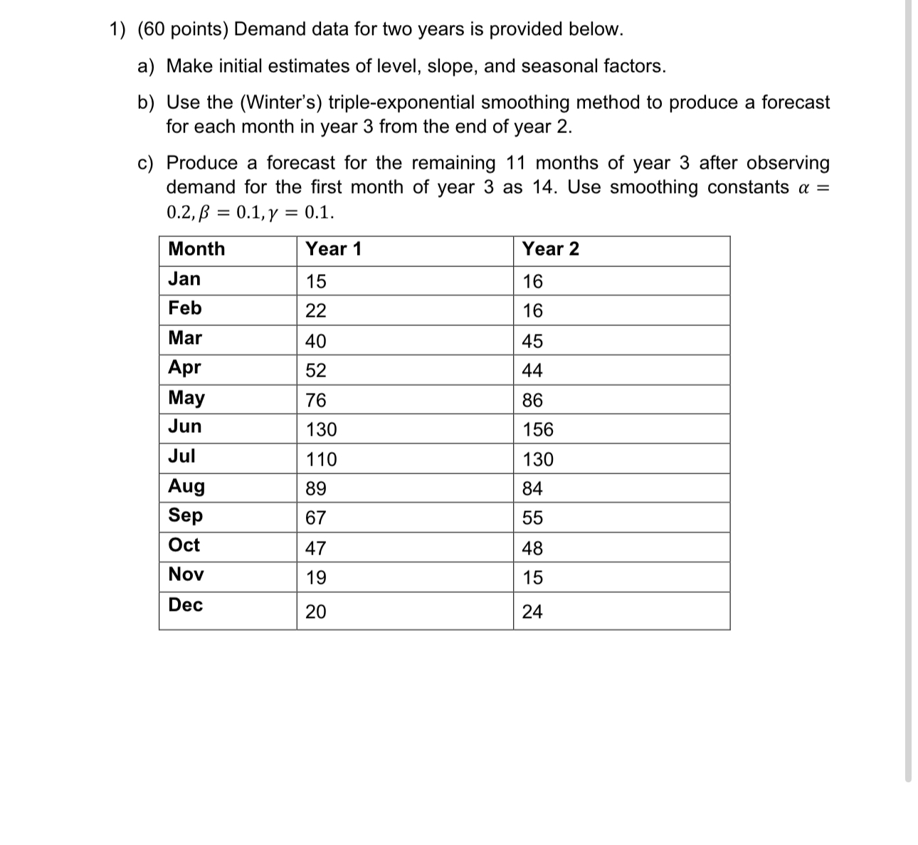  (60 points) Demand data for two years is provided below. a)