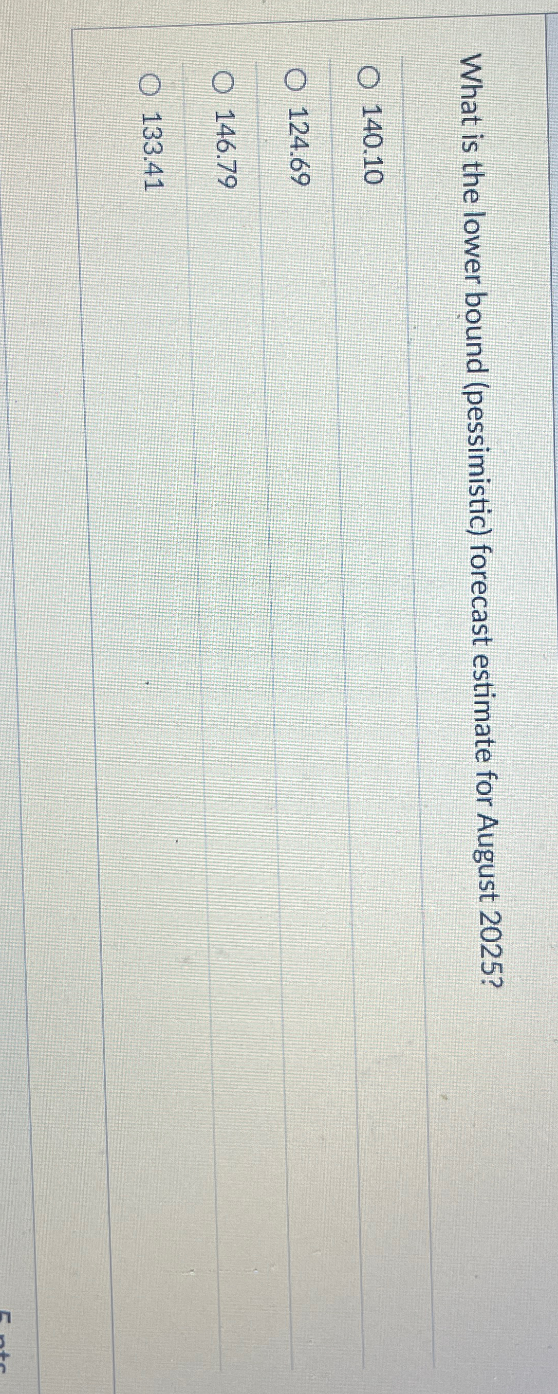  What is the lower bound (pessimistic) forecast estimate for August 2025?