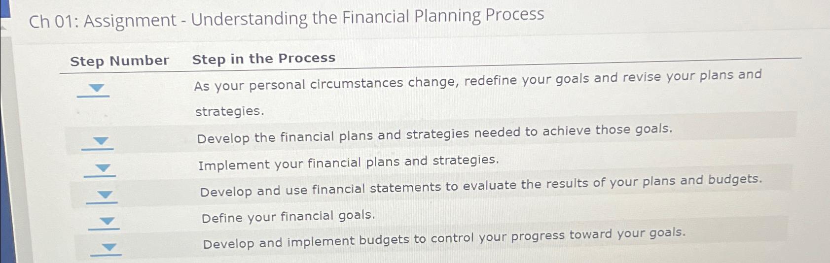  Ch 01: Assignment - Understanding the Financial Planning Process Step Number