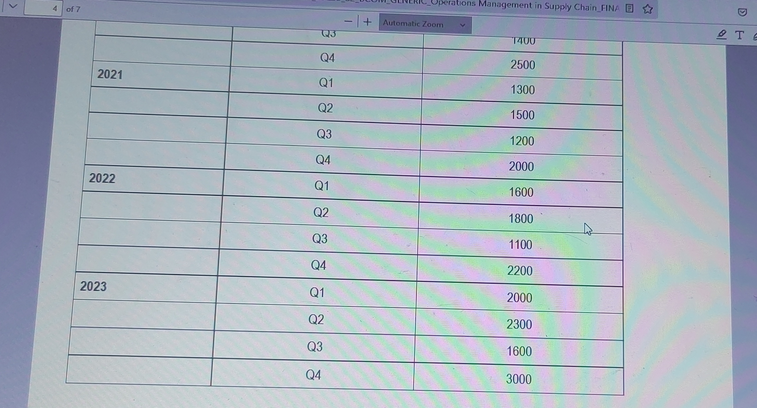  INFORMATION Radasys Digicommerce Inc. (RDI) is an e-commerce enterprise specialising in