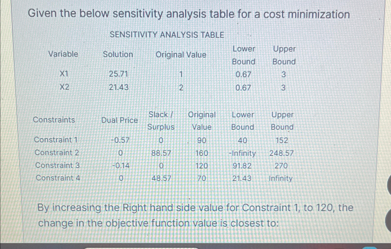  Given the below sensitivity analysis table for a cost minimization SENSITIVITY