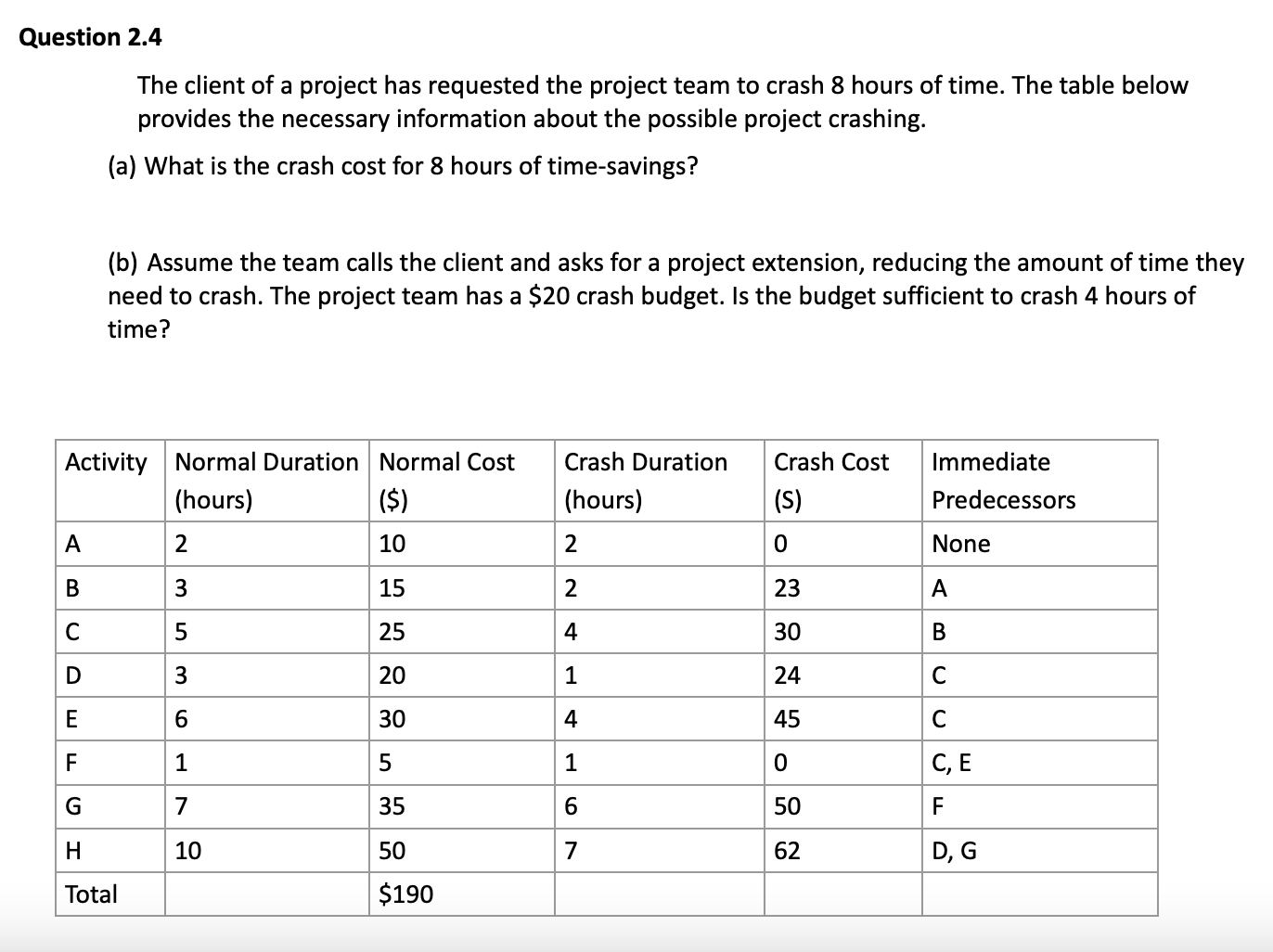  Question 2.4 The client of a project has requested the project