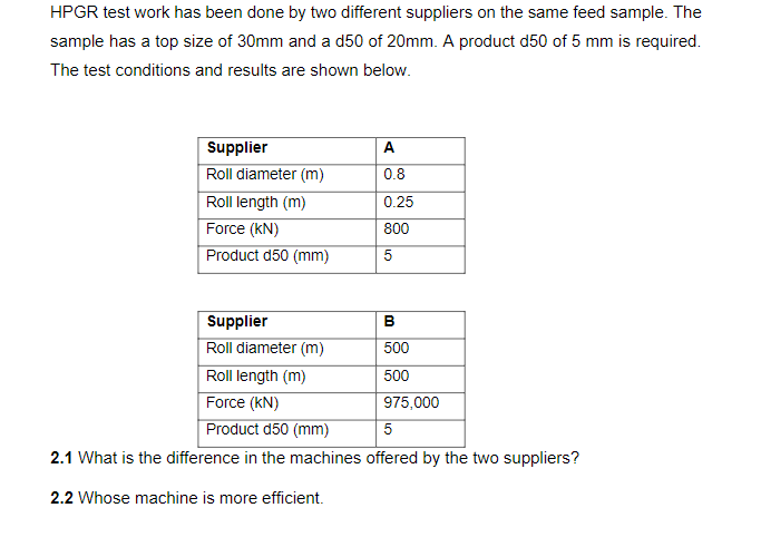  HPGR test work has been done by two different suppliers on