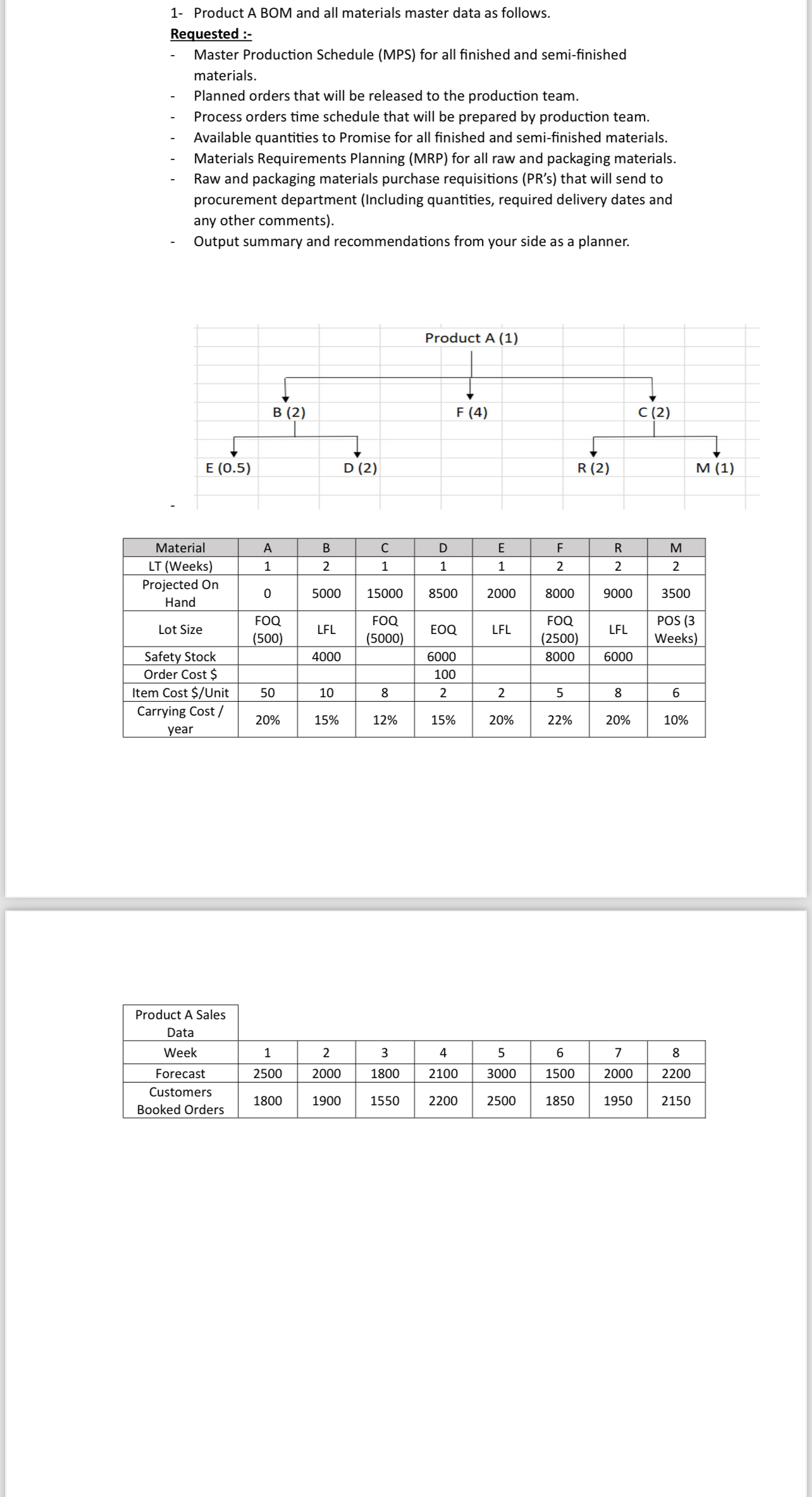  1- Product ABOM and all materials master data as follows. Requested