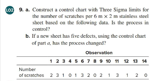 LO2 9. a. Construct a control chart with Three Sigma limits for