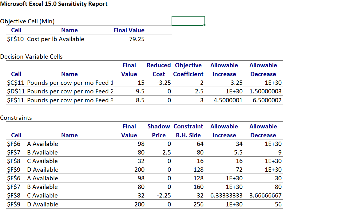  Is the solution degenerate? (10 points)b. Is the solution unique? (10