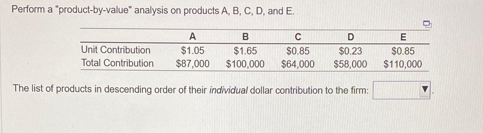  Perform a "product-by-value" analysis on products A, B, C, D, and
