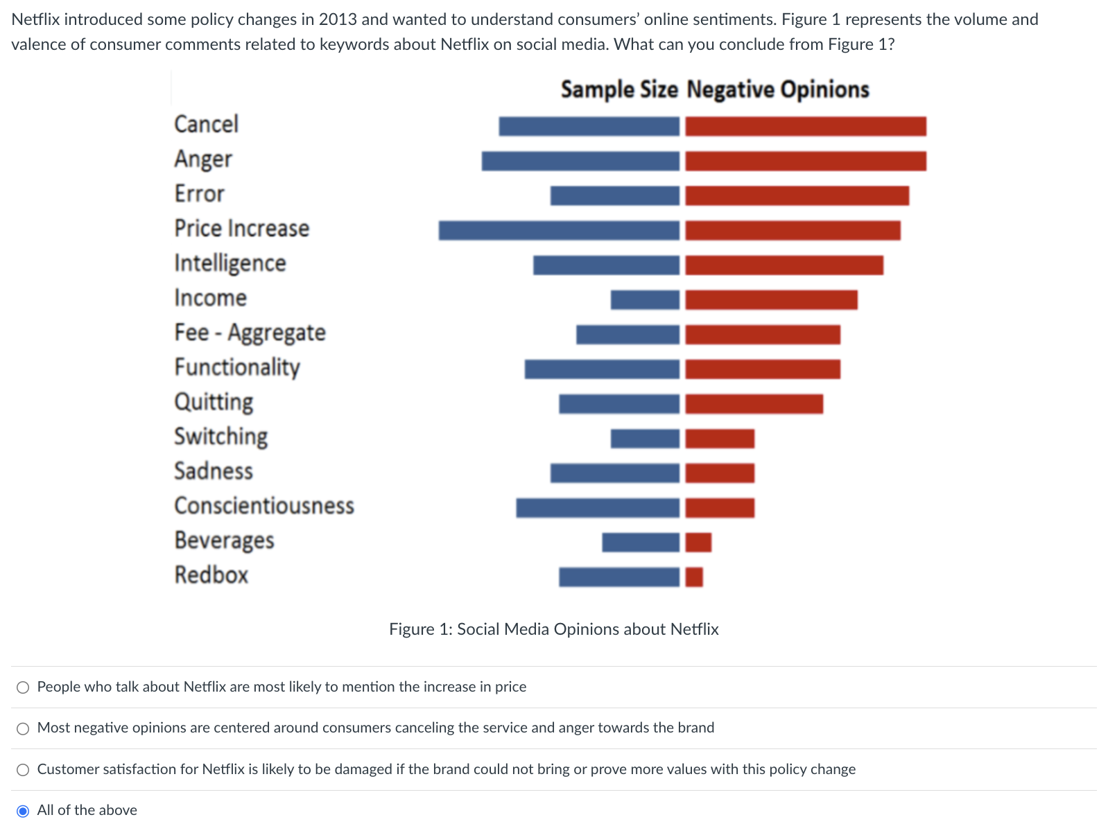  Netflix introduced some policy changes in 2013 and wanted to understand