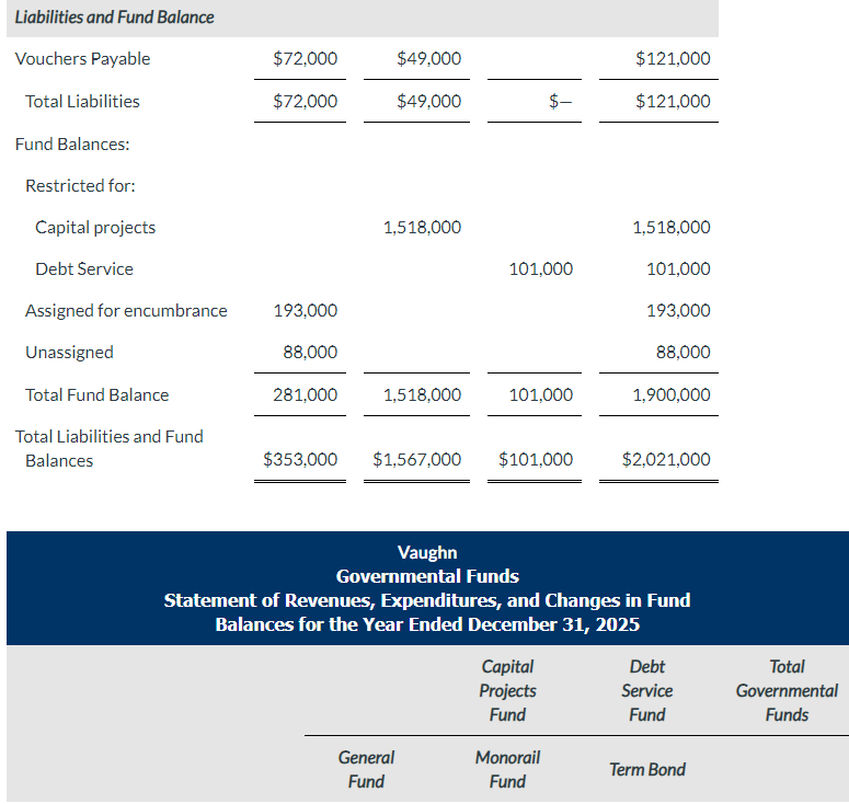 about capital assets is reported below. Disclosure of Information about Capital Assets