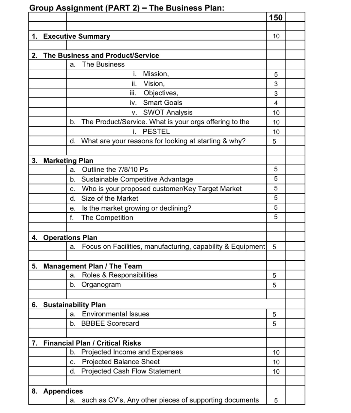  The task is to create a comprehensive business plan for a