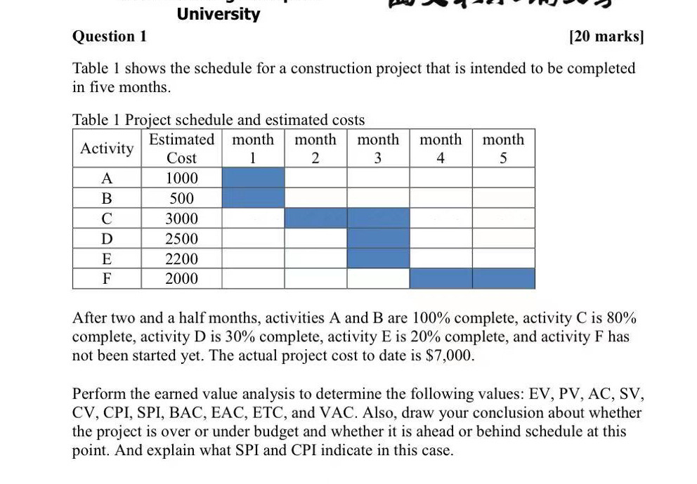  University Question 1 [20 marks] Table 1 shows the schedule for