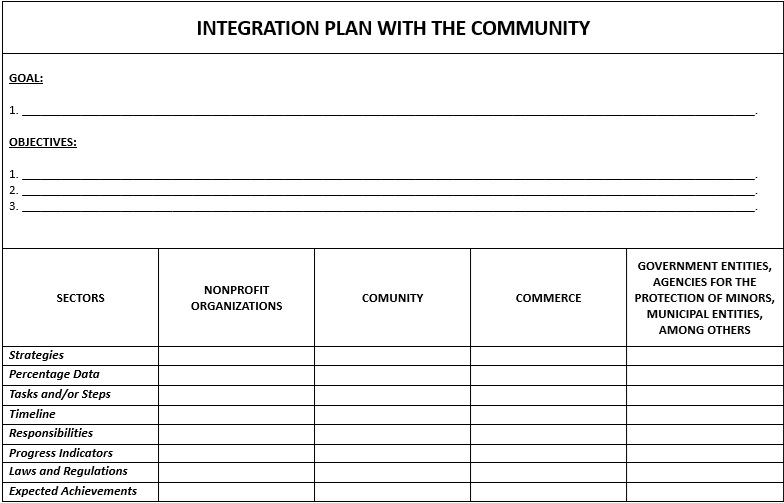  Can you work on a plan where you demonstrate the integration