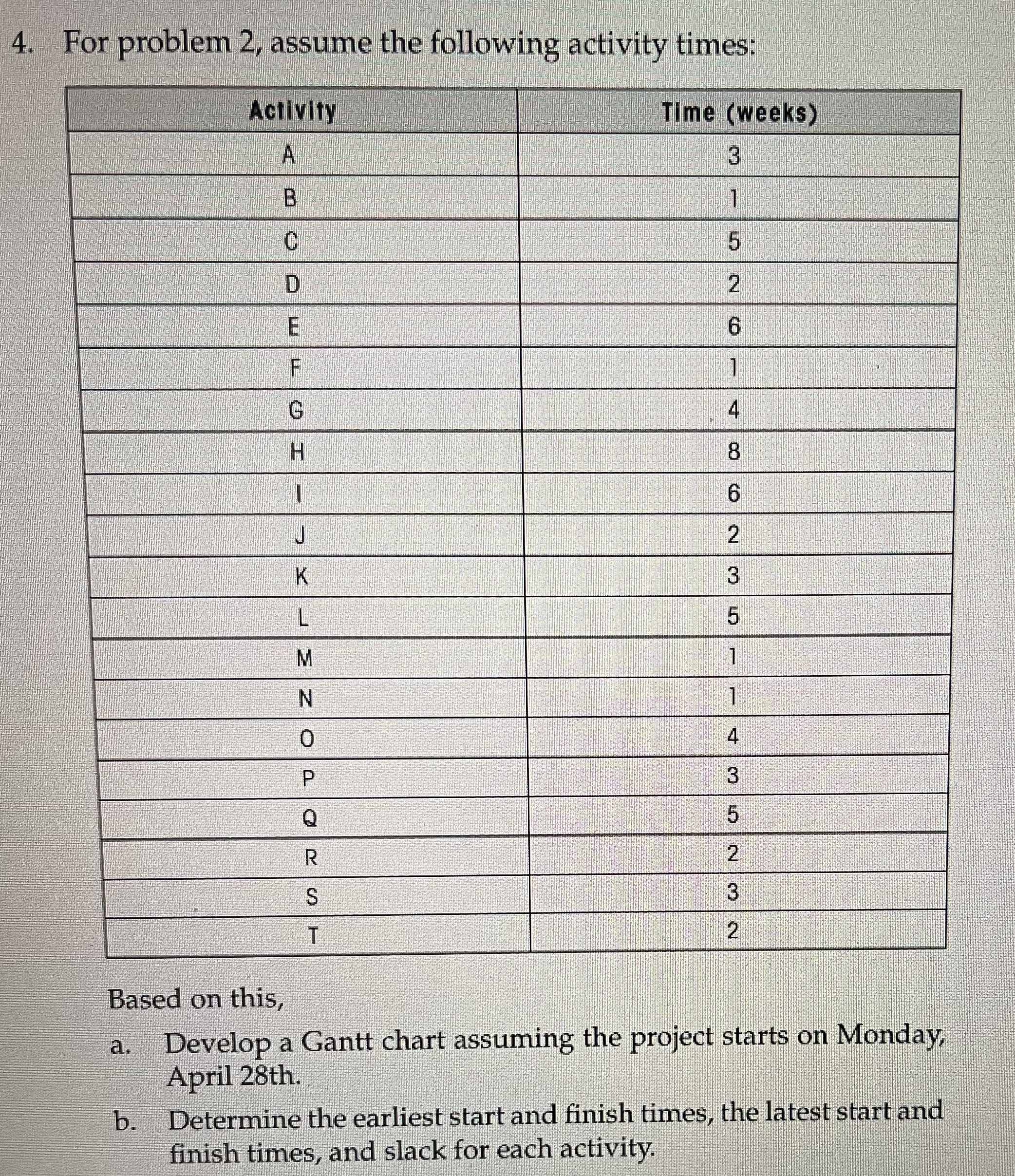  For problem 2, assume the following activity times: Based on this,