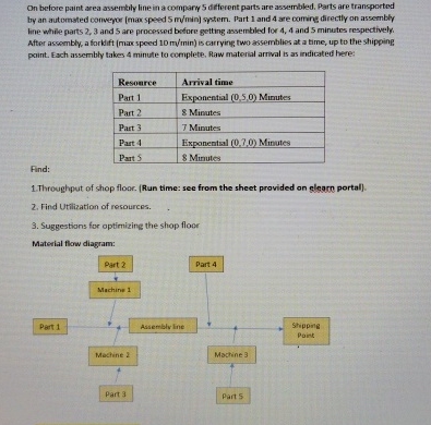  Send all answer by using Flexsim . On before paint area
