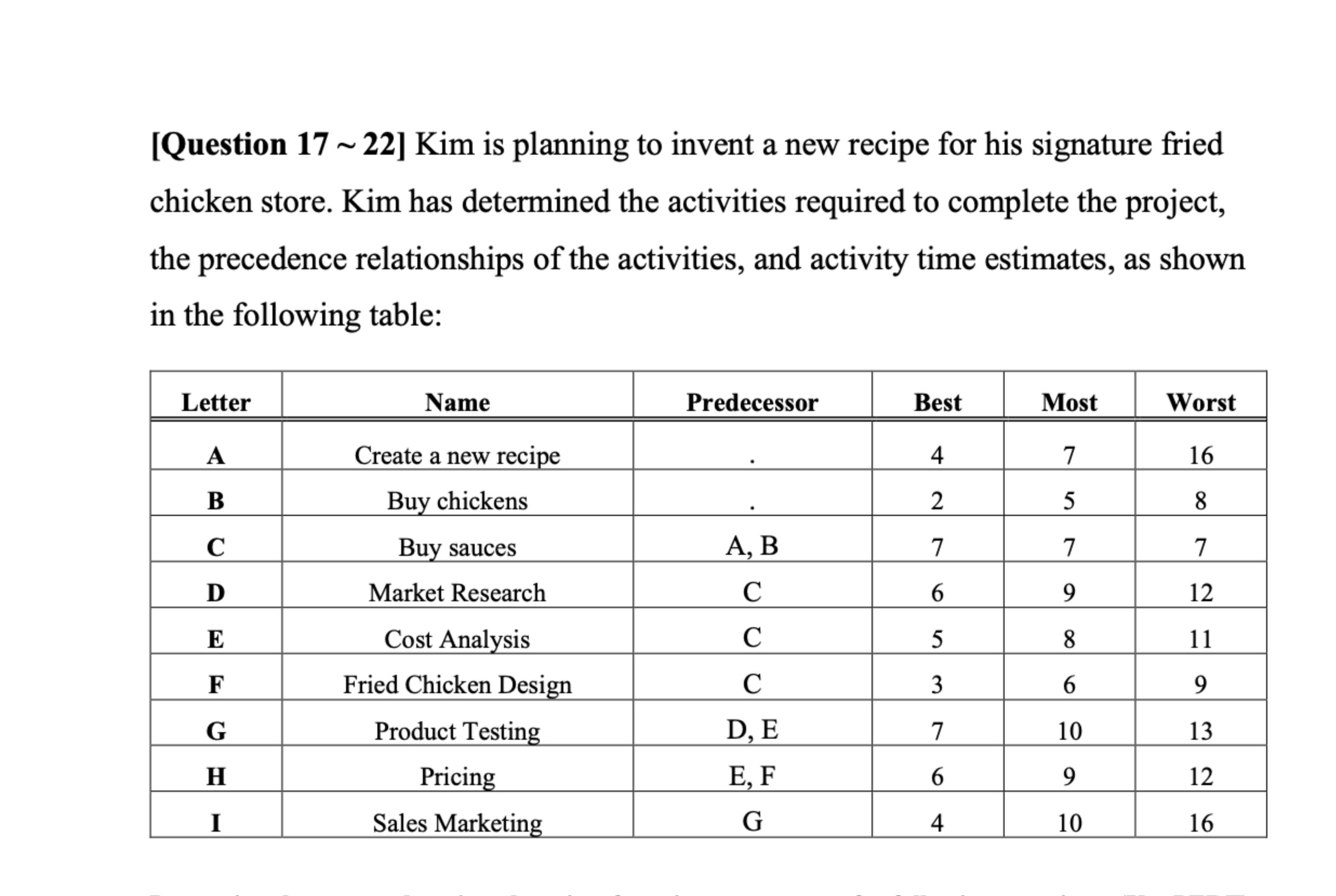  [Question 1722] Kim is planning to invent a new recipe for