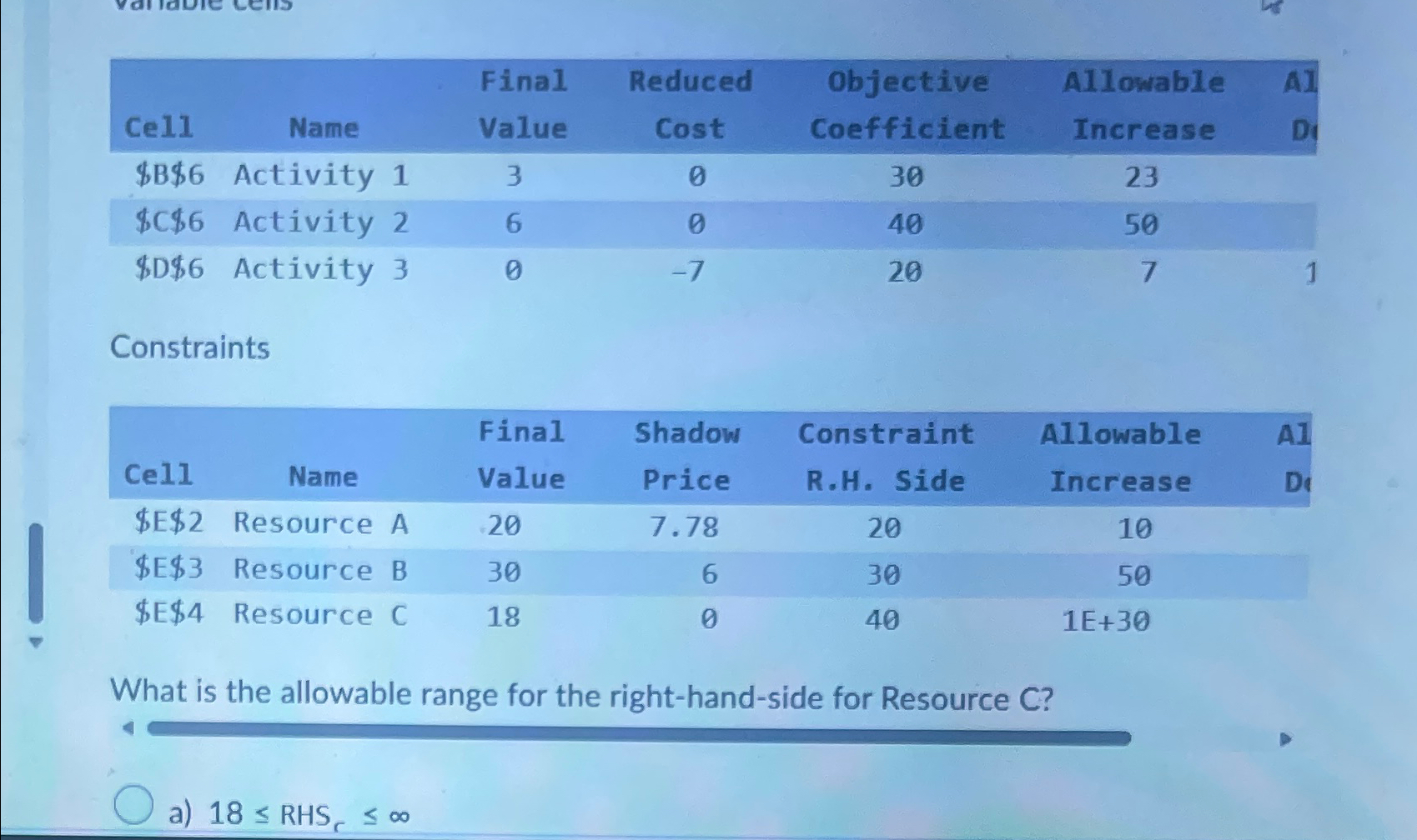  \table[[Cell,Name,\table[[Final],[Value]],\table[[Reduced],[Cost]],\table[[Objective],[Coefficient]],\table[[Allowable],[Increase]],\table[[AI],[Di]]],[$B$6,Activity 1,3,0,30,23,],[$C$6,Activity 2,6,0,40,50,],[$D$6,Activity 3,0,-7,20,7,1]] Constraints \table[[,,Final,Shadow,Constraint,Allowable,Al],[Cell,Name,Value,Price,R.H. Side,Increase,Di],[$E$2,Resource A,20,7.78,20,10,],[$E$3,Resource B,30,6,30,50,],[$E$4,Resource C,18,0,40,1E+30,]] What