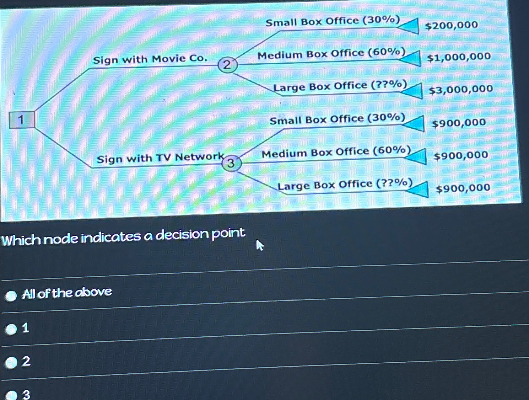  Which node indicates a decision point All of the above 