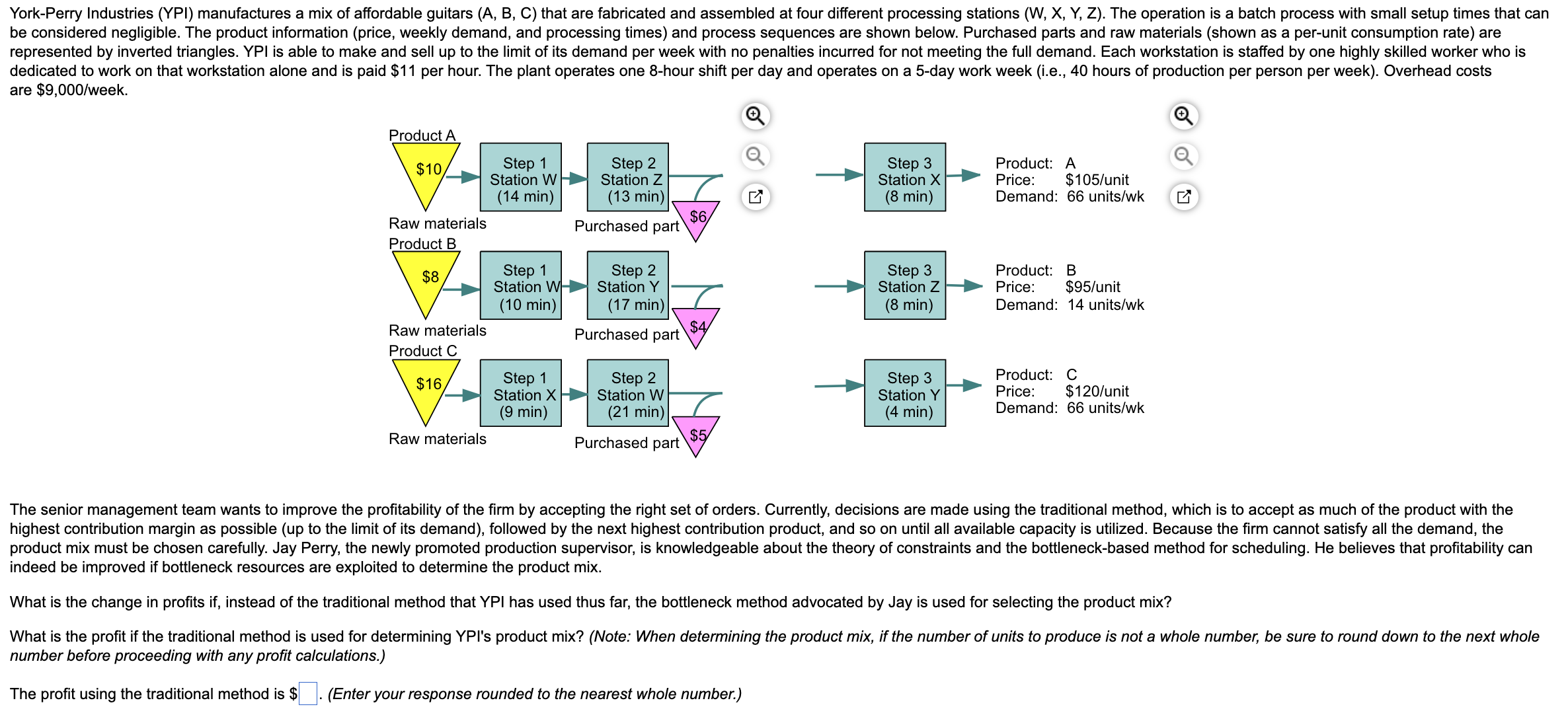  materials (shown as a per-unit consumption rate) are represented by inverted