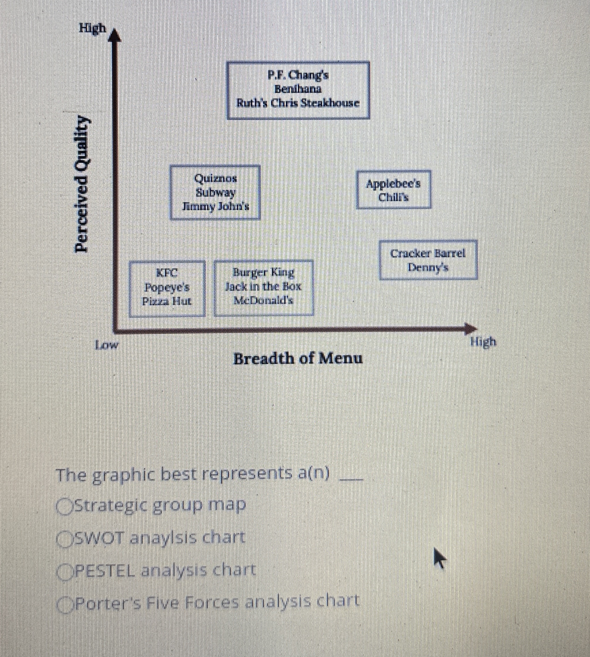  The graphic best represents a(n)q, SStrategic group map SWOT anaylsis chart