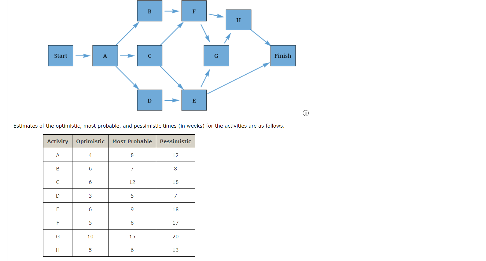 You may need to use the appropriate technology to answer this