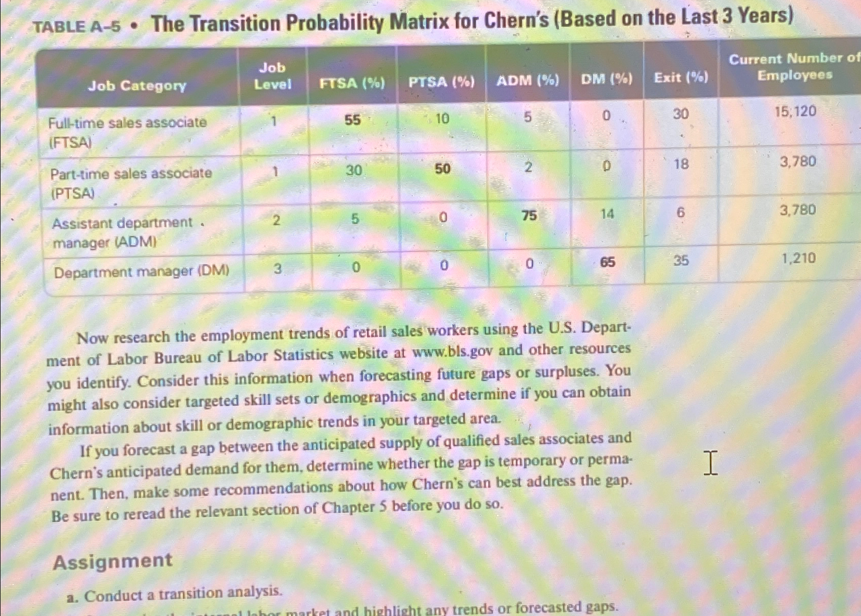  TABLE A-5- The Transition Probability Matrix for Chern's (Based on the