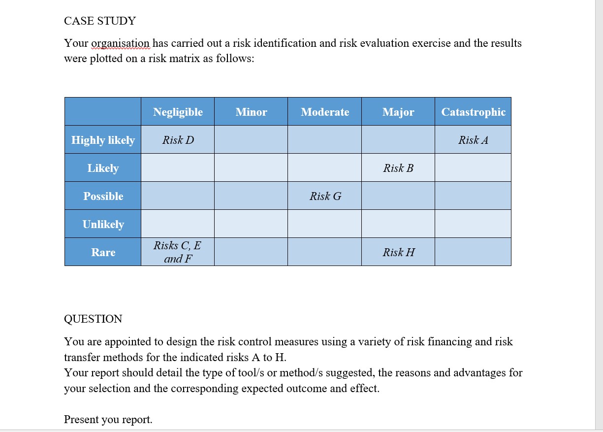  CASE STUDY Your organisation has carried out a risk identification and