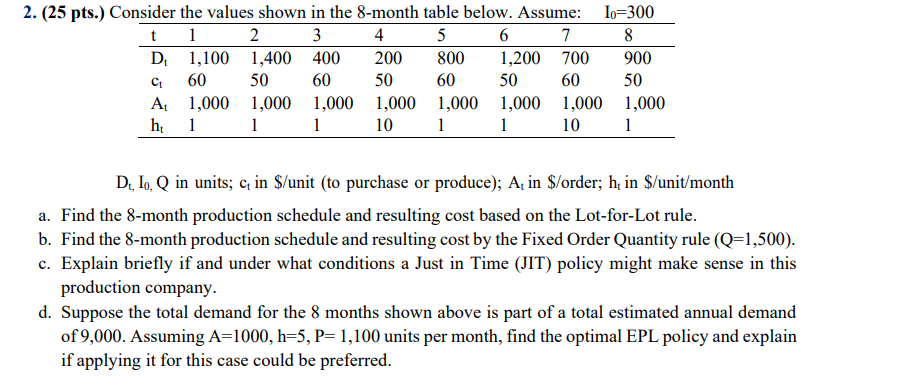  (25 pts.) Consider the values shown in the 8-month table below.