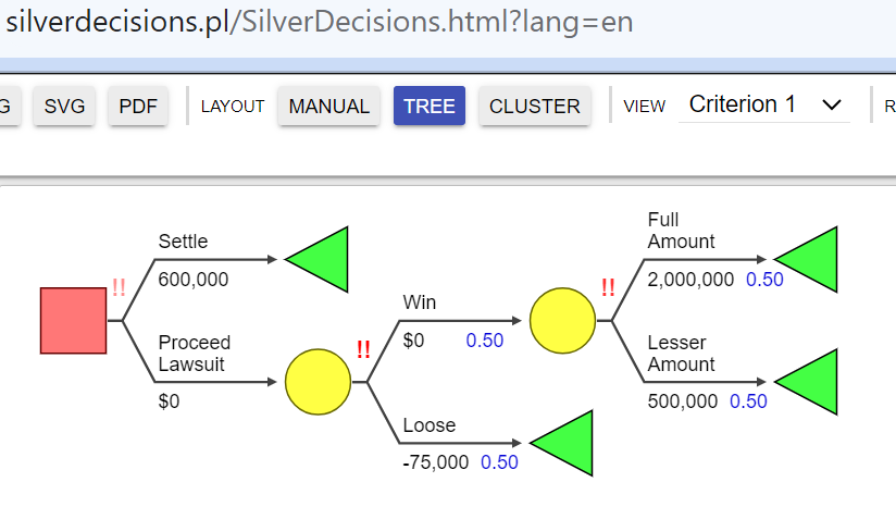  I have made a decision tree below and cannot seem to