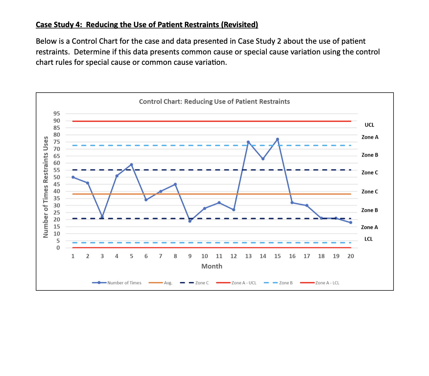  Case Study 4: Reducing the Use of Patient Restraints (Revisited) Below