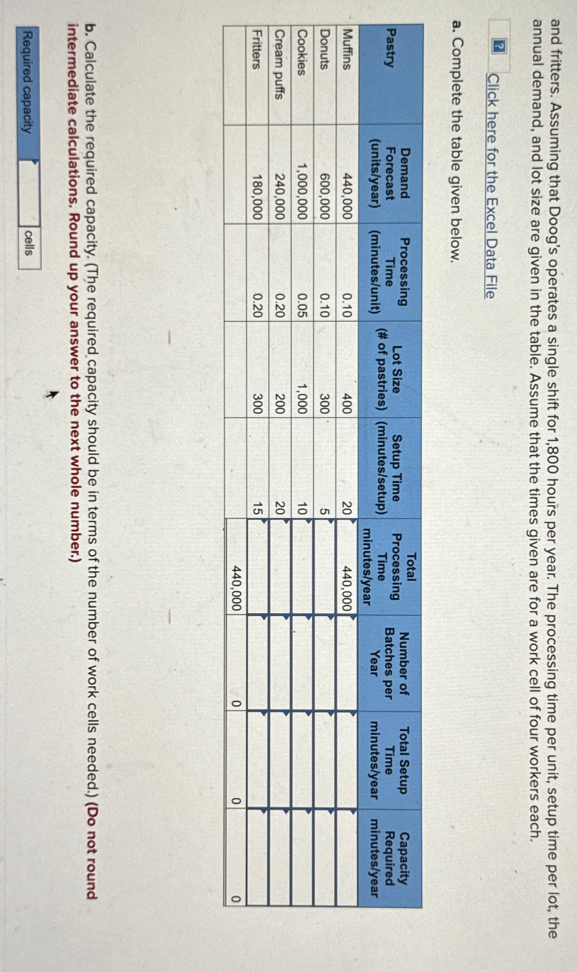  and fritters. Assuming that Doog's operates a single shift for 1,800