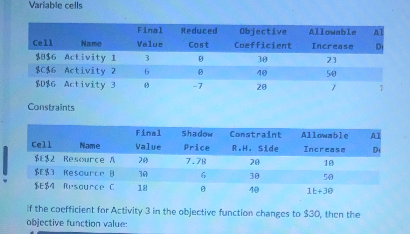  Variable cells \table[[Ce11,Name,Final,Reduced,\table[[Objective],[Coefficient]],\table[[Allowable],[Increase]],\table[[Al],[Di]]],[$B$6,Activity 1,3,0,30,23,],[$C$6 Activity 2,6,0,40,50,,],[$D$6 Activity 3,0,-7,20,7,1,]] Constraints \table[[,,Final,Shadow,Constraint,Allowable,A1],[Cell,Name,Value,Price,R.H. Side,Increase,Di],[$E$2,Resource