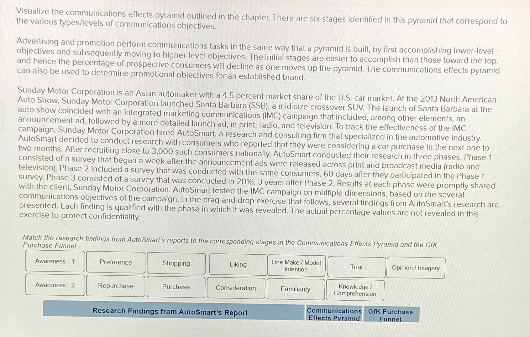  Visualize the communications effects pyramid outlined in the chapter. There are