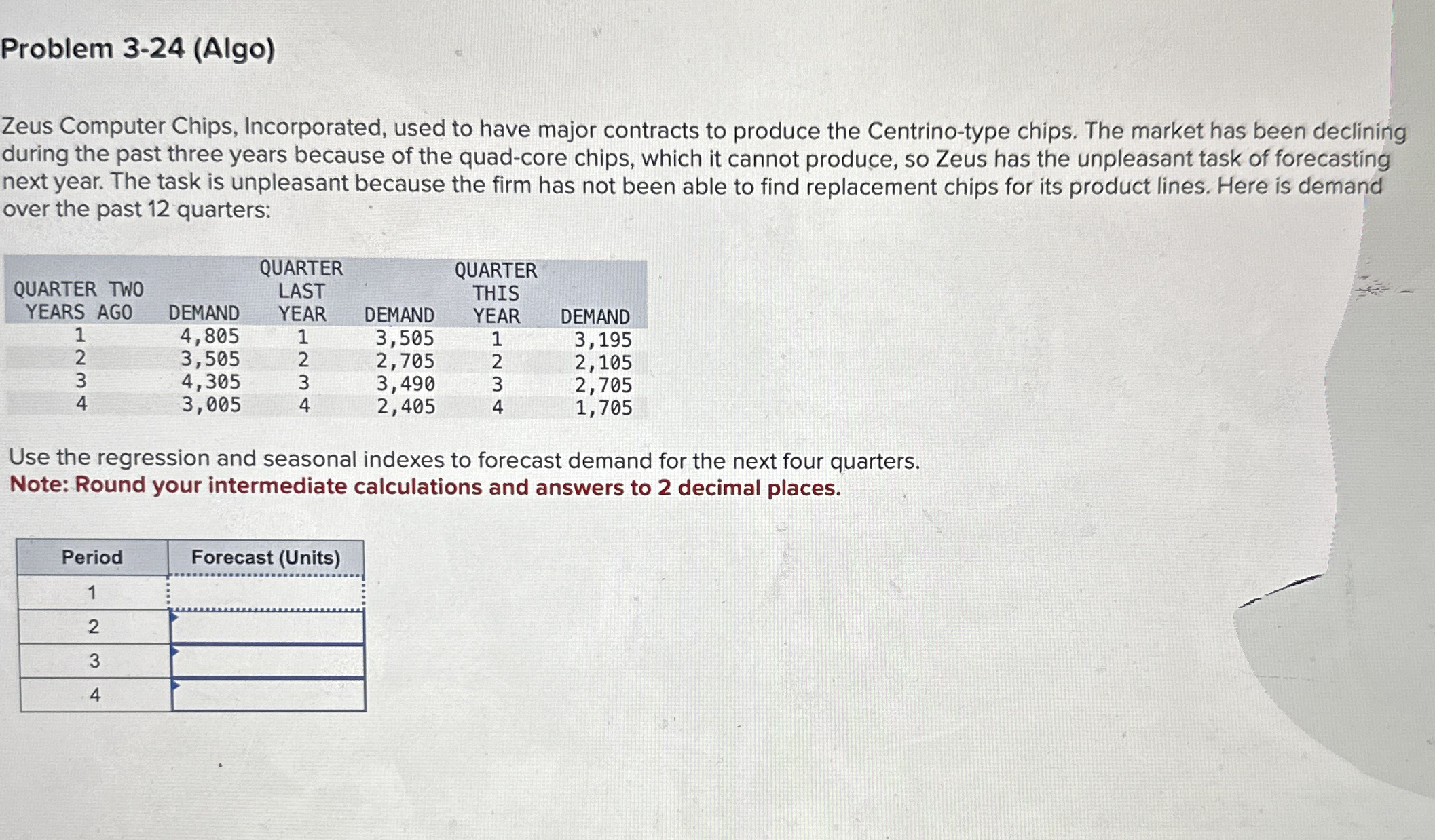  Problem 3-24(Algo) Zeus Computer Chips, Incorporated, used to have major contracts