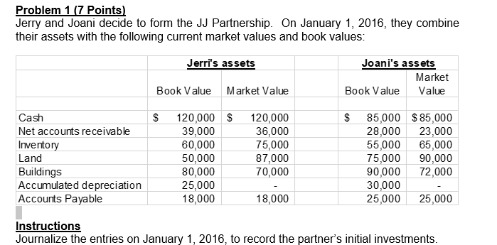 Problem 1 (7 Points) Jerry and Joani decide to form the