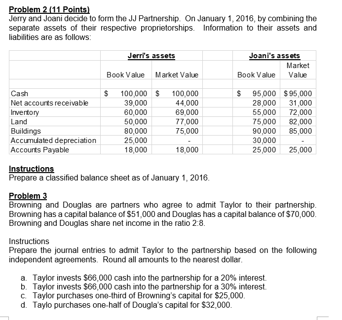JJ Partnership. On January 1, 2016, they combine their assets with the