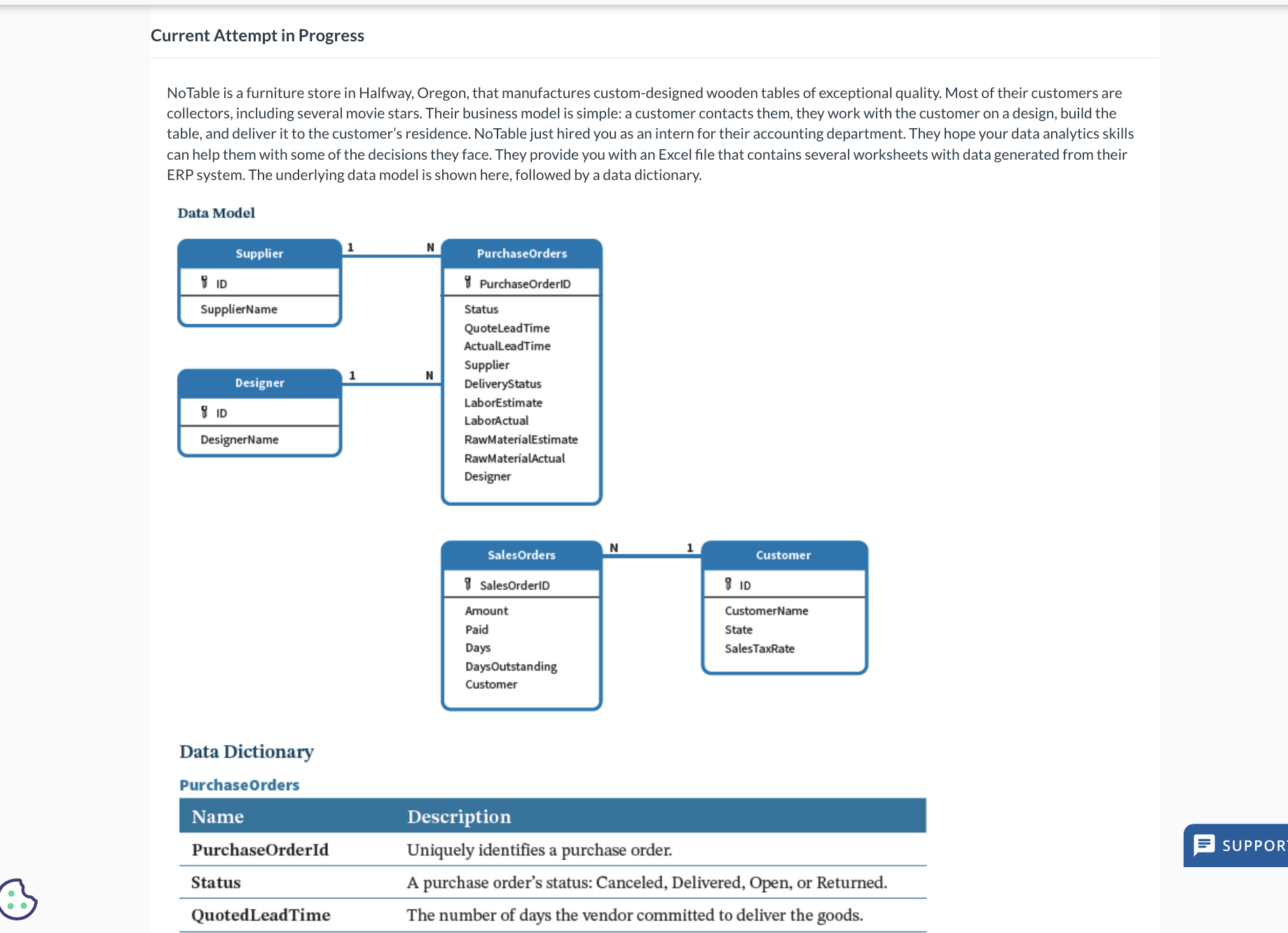  Current Attempt in Progress No Table is a furniture store in