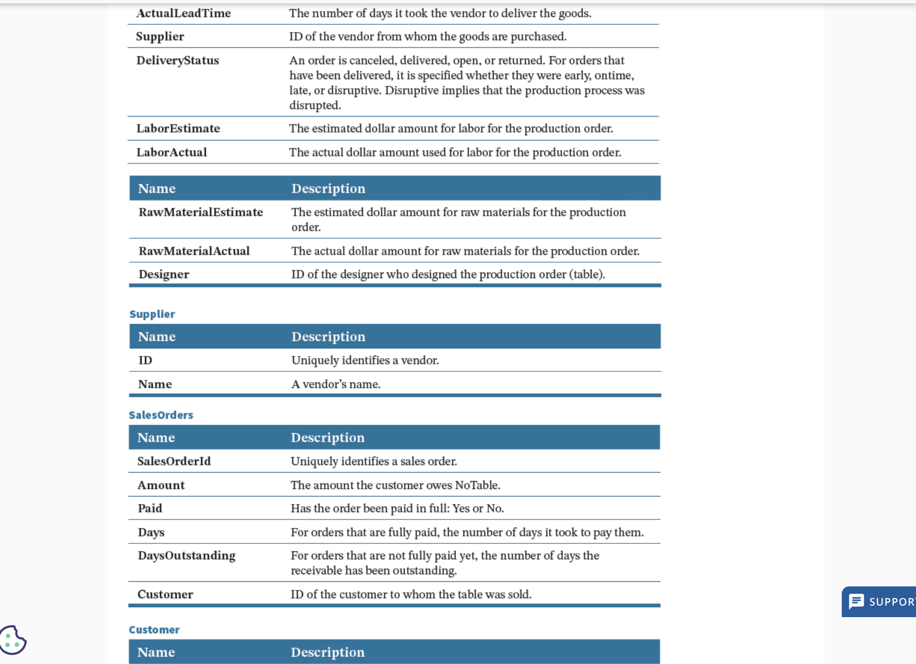Halfway, Oregon, that manufactures custom-designed wooden tables of exceptional quality. Most of