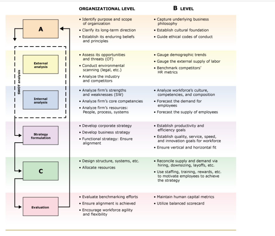  A. B. C. Mission, vision, and values Match each statement in