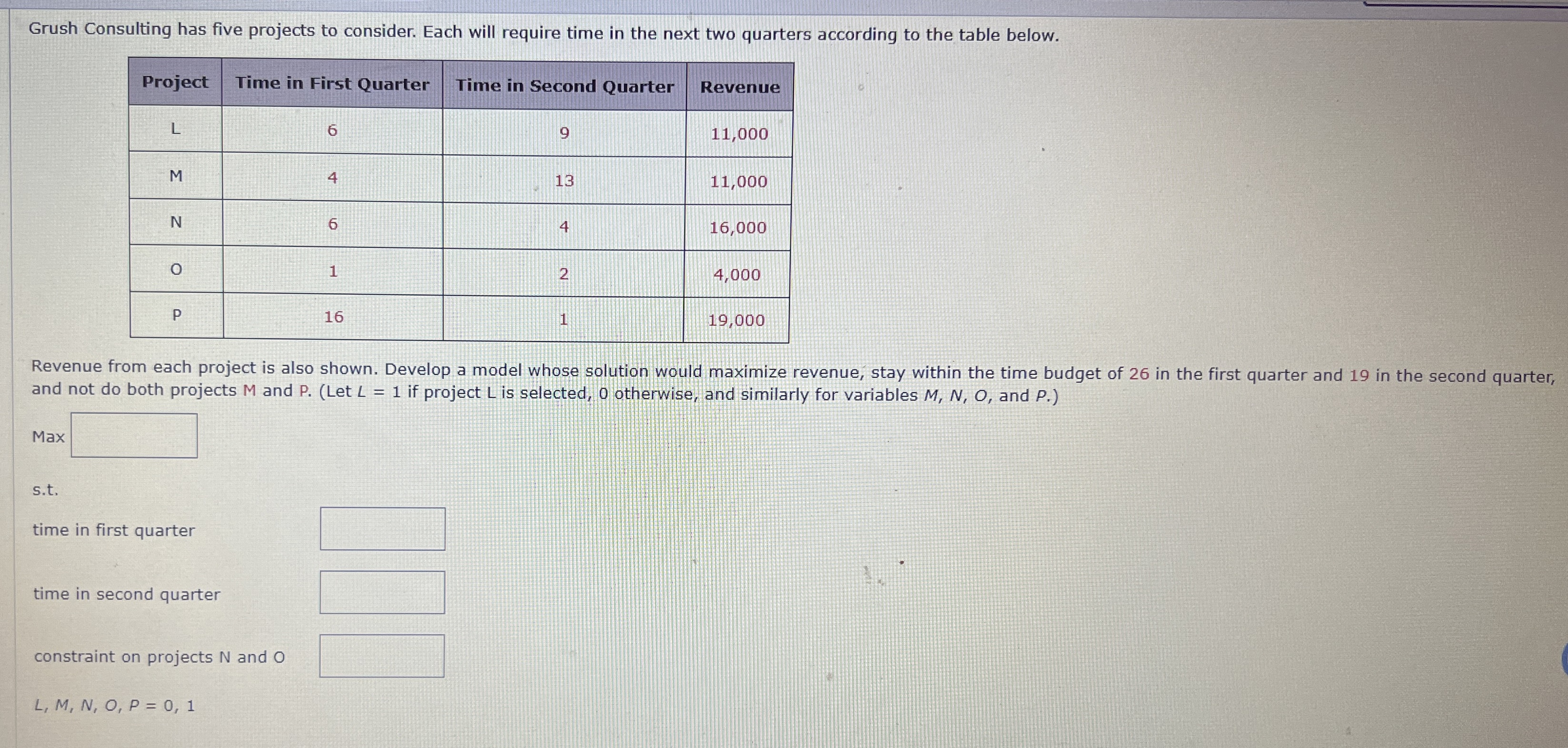 Grush Consulting has five projects to consider. Each will require time