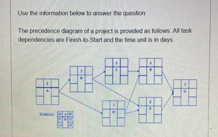  1. Use the information below to answer the question The precedence