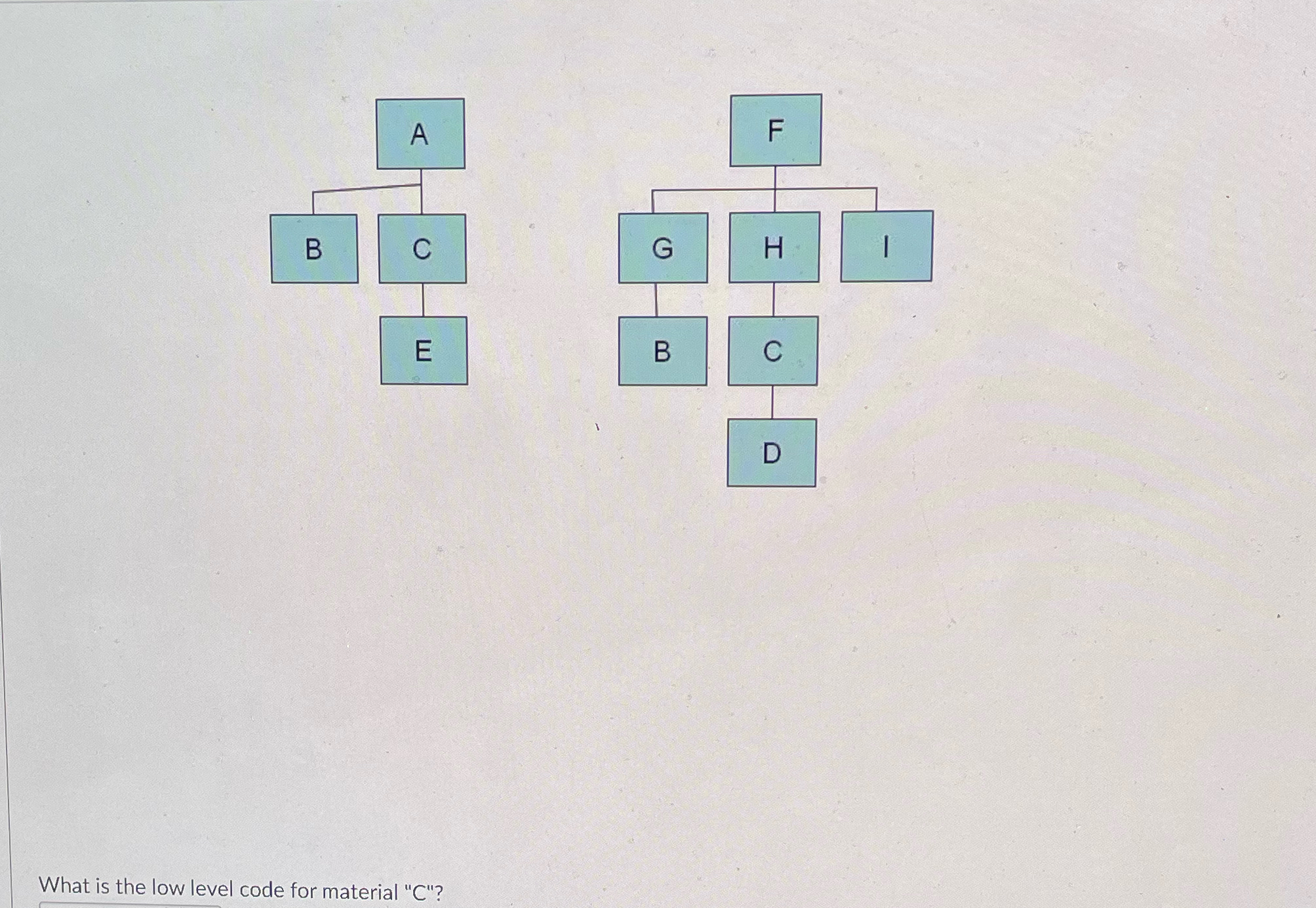  which MRP lot size parameter will generate a replenishment quantity equal