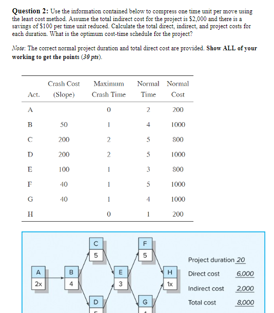  Question 2: Use the information contained below to compress one time